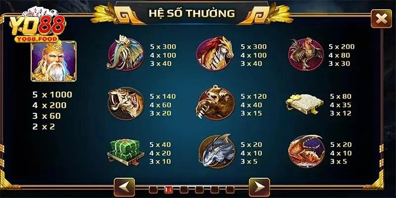Luật chơi game Sơn Tinh Thủy Tinh cơ bản nhất