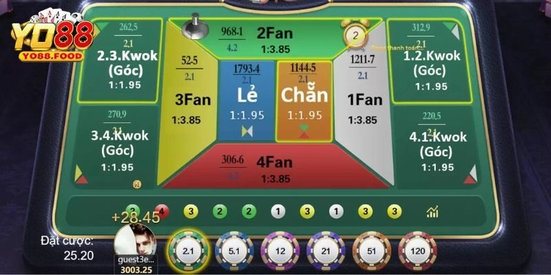 Hướng dẫn chơi fantan tại cổng game uy tín Yo88